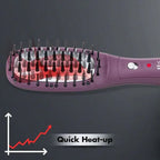 VEGA Mighty Mini Straightening Brush